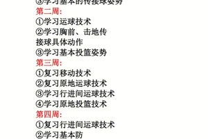 篮球基本训练动作时间